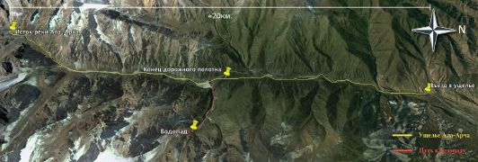 Esquema del desfiladero de Ala-Archa y puntos principales